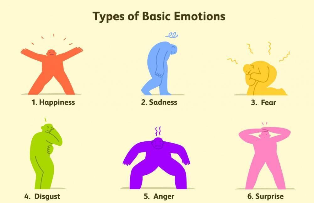 Базовые эмоции человека - psy-practice.com