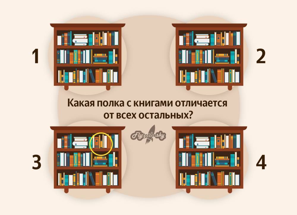 Полки 4 буквы. Книжная полка рисунок. Семья у книжной полки. Книжная полка приложение. Отличаются полки от европолог.