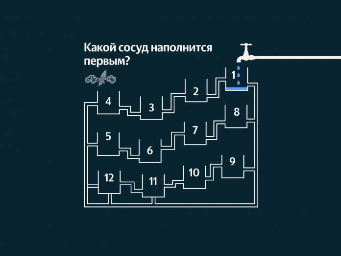 Какой сосуд поврежден на рисунке 1