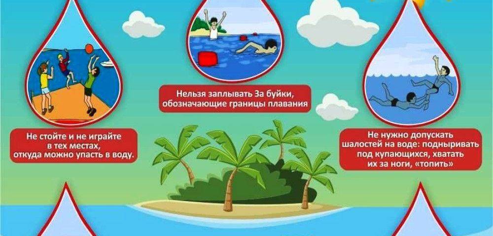 Правила движения на воде. Безопасность на воде для детей. Безопасность на воде летом. Безопасность на воде для дошкольников. Безопасность на воде летом для детей.