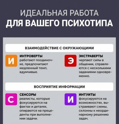 ​Как определить, какая работа вам подходит - polsov.com