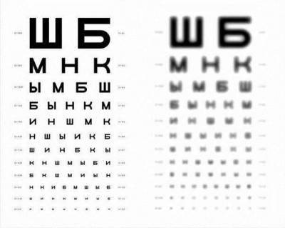 Как я спасаю своё зрение - lublusebya.ru