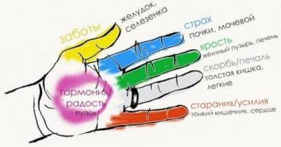 Сожмите один из пальцев на руке на несколько минут, и увидите результат - liveinternet.ru