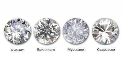 Чем бриллиант отличается от фианита - lifehelper.one