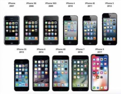 Почему смартфоны только увеличиваются в размерах, а не наоборот? - chert-poberi.ru