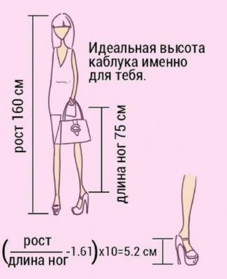 Как рассчитать идеальную высоту каблука - polsov.com