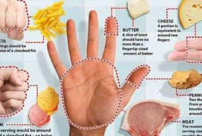 Объясняем на пальцах, сколько еды вам нужно каждый день! - lublusebya.ru