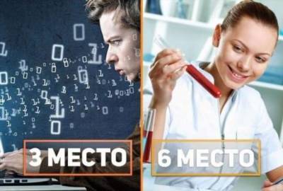 10 самых востребованных профессий - lublusebya.ru