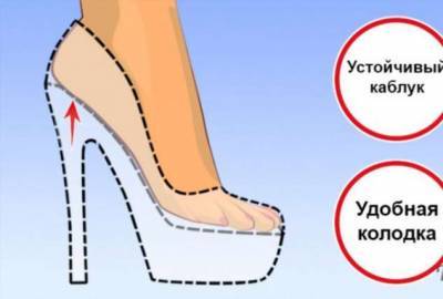 Нужные советы по выбору стильной и удобной обуви - lublusebya.ru
