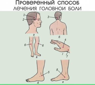 ​Проверенный способ лечения головной боли - polsov.com