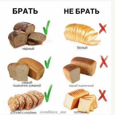 ​Правильный выбор хлеба - polsov.com