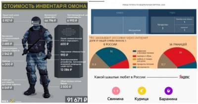 Николай II (Ii) - Суть в цифрах: 30 занимательных инфографик о том, как мы живем в России - porosenka.net - Россия - Сша