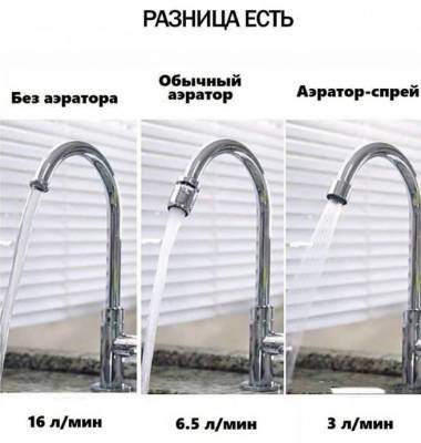 Почему стоит выключать воду во время чистки зубов - lifehelper.one - Россия