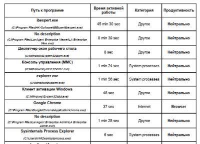 О преимуществах программ, позволяющих вести учет рабочего времени - new-lifehuck.ru