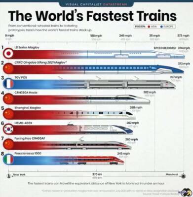 Самые быстрые поезда в мире - chert-poberi.ru - Китай - Москва - Япония - Минск
