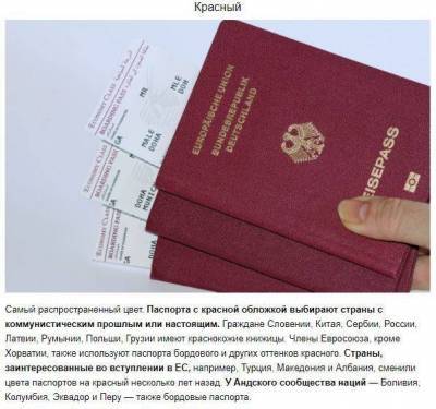 ​Почему паспорта мира только 4-х цветов - lifehelper.one