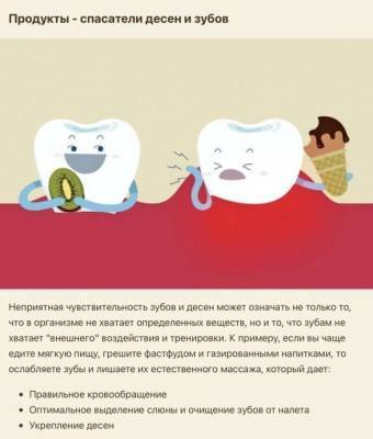 ​Что важно знать о здоровье зубов - lifehelper.one