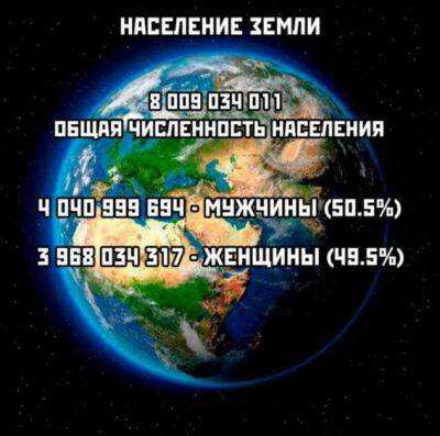 Численность населения Земли превысила 8 млрд. человек - chert-poberi.ru - Россия