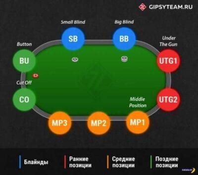 Как играть в покер: основные правила и ошибки новичков - chert-poberi.ru