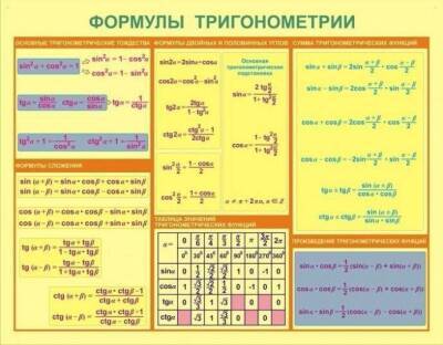 Математические формулы в таблицах - lifehelper.one