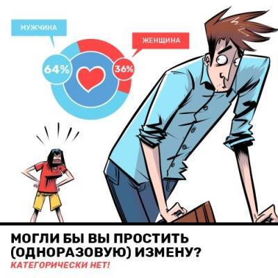 Можно ли простить одноразовую измену - svoipravila.ru - Россия