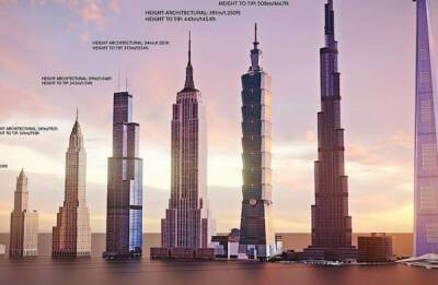 Высочайшие здания в мире — сравнение размеров с 1901 по 2021 годы - porosenka.net - Сша - Нью-Йорк - Тайвань - Эмираты - Тайбэй - Филадельфия - Куала-Лумпур