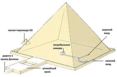 Чем знаменита пирамида Хефрена в Египте и где она находится - fokus-vnimaniya.com - Египет