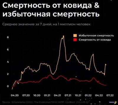 Ковид убил гораздо больше людей, чем считается! - chert-poberi.ru