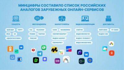 Отечественные аналоги заблокированных сервисов и социальных сетей - lifehelper.one - Россия