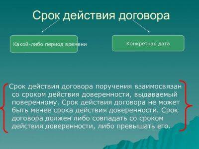 ​Действия при нарушении срока исполнения договора - polsov.com - Россия
