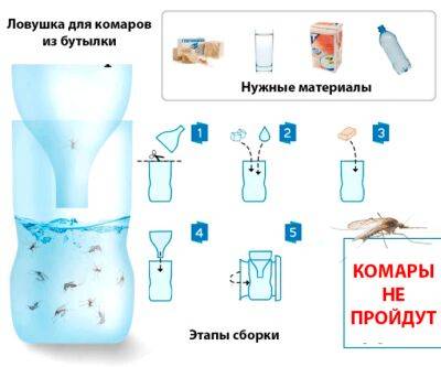 Как сделать простейшую ловушку для комаров - polsov.com