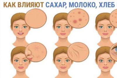Список продуктов, которые портят женскую красоту - lublusebya.ru