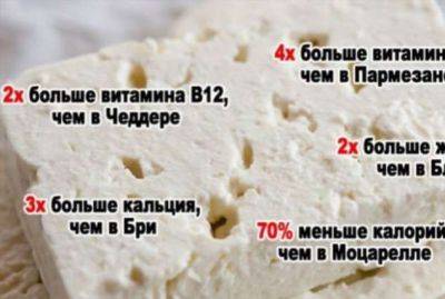 Это Самый Полезный Для Здоровья Сыр, И Об Этом Знают Лишь Единицы! - lublusebya.ru