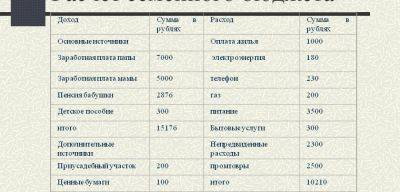 Организация раздельного бюджета в семье: как это помогает управлять финансами - jlady.ru