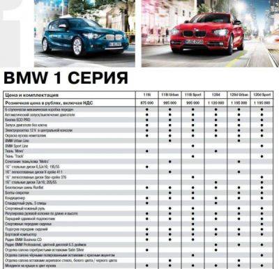 В интернетах нашли каталог BMW с ценами 2012 года - porosenka.net